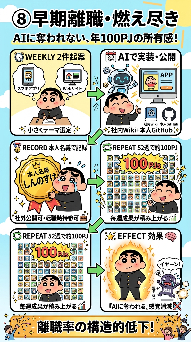 年100小PJ AI共創プロジェクト